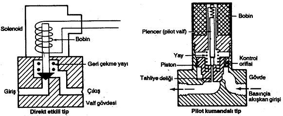 Şekil 5.2.