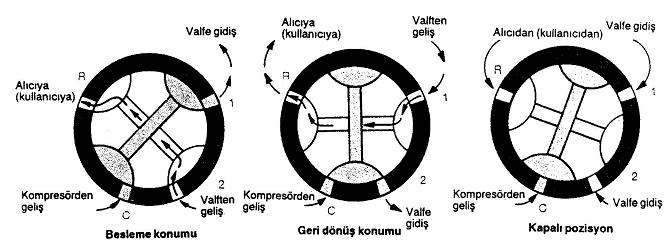 Şekil 5.6.