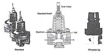 Şekil 6.2.