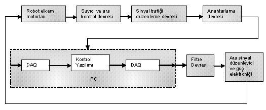 gerektirmektedir [6].