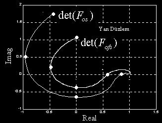 ( z G ( z u ( z ( z G ( z[ x 1 ( z + n ( z] + N ( z r ( z x 1 = (1 u = (13 c Bu matri ifadeleri kullanılarak kontrol döngüünün herhangi bir noktaından giren, gürültü veya diğer bozucu etmenlerin,