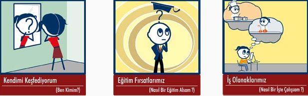 Ayrıca bu bülten internet sitemizde, Rehberlik bölümünde yayınlanacaktır. Okulumuzda yapılan en son denemede 400 puan ve üzeri alan öğrencilerimiz; 1. Büşranur ARSLAN 8/A 2. Onur ÇAKMAKTEPE 8/A 3.