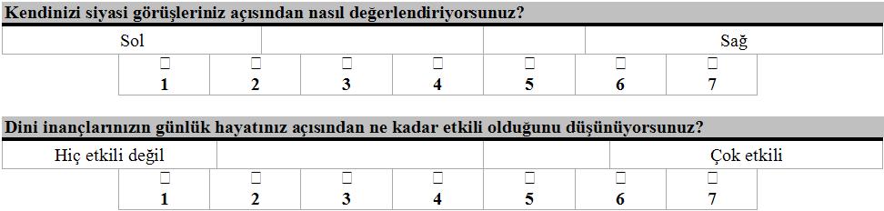 ARAŞTIRMADA KULLANILAN SORU FORMU:. Sosyo-demografik sorular: Cinsiyet, yaģ, doğum yeri, eğitim, bölüm, gelir, etnik köken ve dini mezhep.