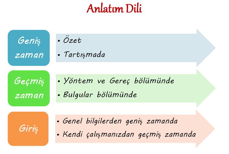 Bilimsel iletişim iki yönlü bir işlemdir.