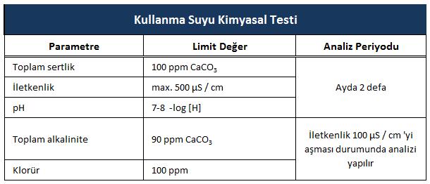 Test ve Analizler Isıtma ve soğutma