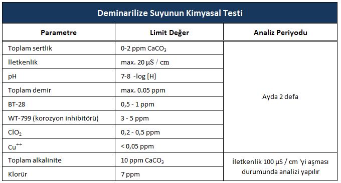 Demineralize suyun kimyasal testi