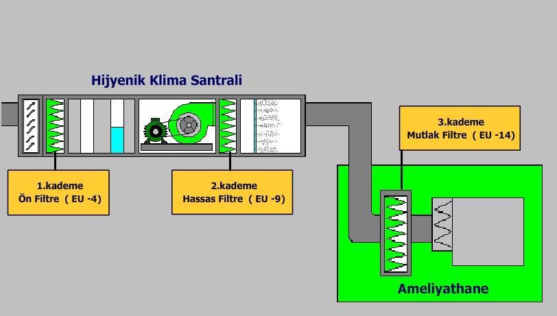 EU-4 - % 65 ) Hassas