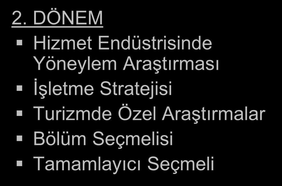 Yeni Varış Noktaları Oluşturma Bölüm Seçmelisi Tamamlayıcı Seçmeli 2.