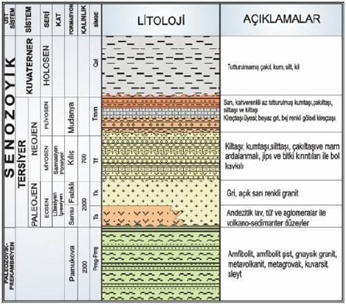 Şekil 6-2: Proje sahası ve yakın çevresinin genel stratigrafik sütun kesiti (Kaynak: Kilci, 2015) Mudanya formasyonu iki üyeden oluşmaktadır: Adatepe ve Köy.