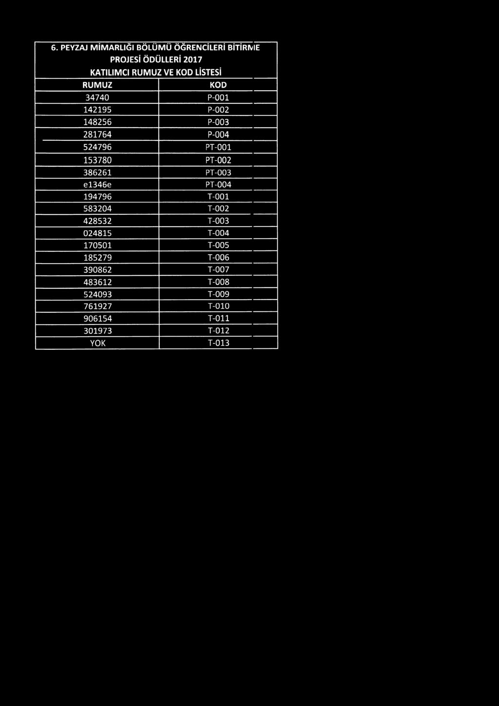 PT-002 386261 PT-003 el346e PT-004 194796 T-001 583204 T-002 428532 T-003 024815 T-004 170501