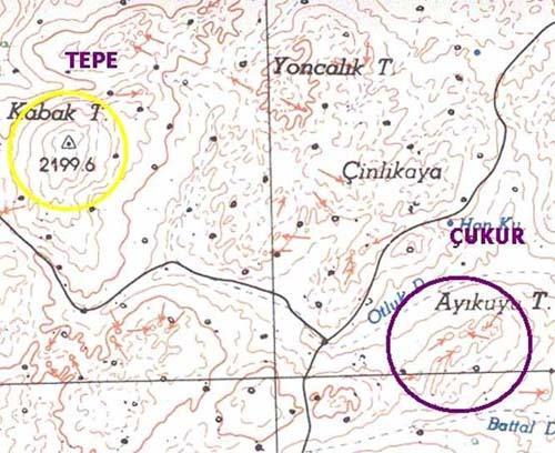 3. Kapanan bir eş yükseklik eğrisi, tepe veya çukuru