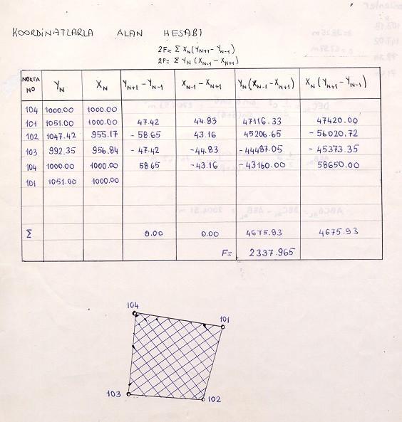 N+1 ) X İ, Y İ noktaların