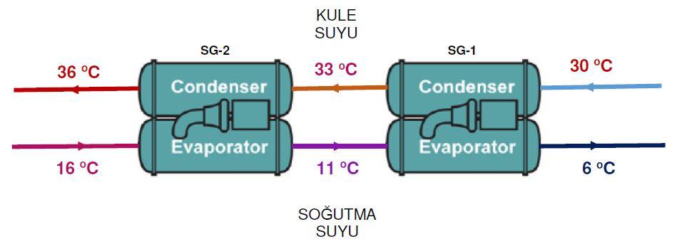 konudur. Birincil sabi debili sistemlerde, özellikle düşük yüklerde pompalara harcanan enerji sistem verimliliğini düşürür.