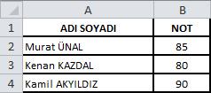 Excel'de B1,B2,B3 ile E4,E5,E6,E7 hücrelerindeki sayıların ortalamasını bulan formül aşağıdakilerden hangisidir?