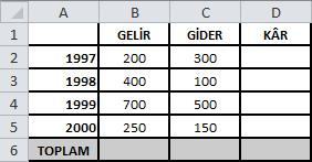 Excel çalışma sayfasında E6 hücresindeki sayıdan E4 hücresinde bulunan sayıyı çıkartıp sonucu ikiye bölen formül aşağıdakilerden hangisidir?