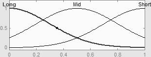 veya Gaussian olarak seçilmektedir.