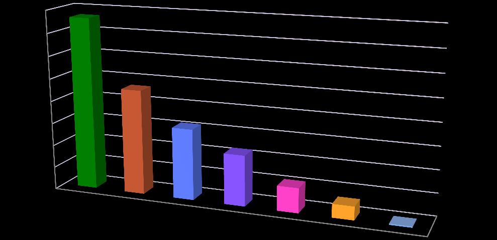 yöntemlerine bakıldığında %39,3 (n:153) ü herhangi bir korunma yöntemi kullanmıyordu.