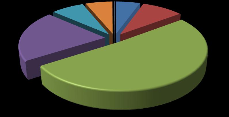 İLİ İŞGÜCÜ GÖSTERGELERİ İLLER Trb (Van, Muş, Bitlis, Hakkari) Türkiye İşgücüne Katılım Oranı (%) 4,4 46,3 İşsizlik oranı (%) 9, 10,9 İstihdam Oranı (%) 38,5 46,3 Kaynak: TÜİK 016 İşgücü