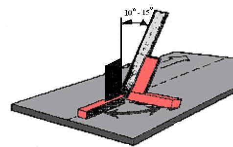 3.5.1. Elektrot Açıları Eğiklik açısı (elektrot açısı), iģ parçası üst yüzeyi ile elektrot arasındaki dikiģe göre uzunlamasına ve enine doğrultulardaki açılar demektir.