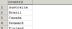 SQL Select Distinct DISTINCT kelimesi bir sütundaki benzersiz kayıtları listeler. Bir sütunda belirli bir kelime iki veya daha fazla sayıda tekrarlanıyor olabilir.