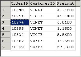 WHERE OrderDate BETWEEN '01/01/1996' AND '12/31/1996' AND CustomerID LIKE 'v%' Bir Listedeki Elemanların Aranması IN IN sözcüğünü bir listedeki elemanlardan