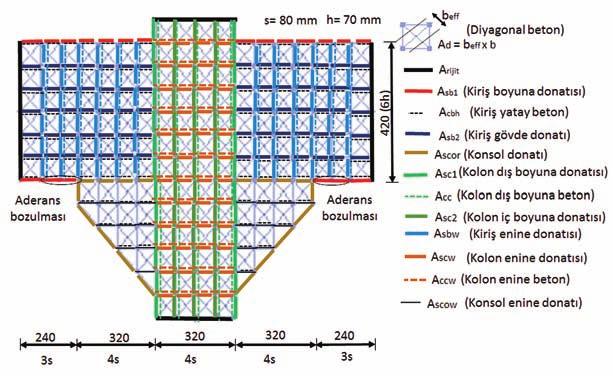 Şekil 5. Kafes kiriş modeli ve çubuk elemanları Tablo 1. Kafes kiriş modelinde çubuk eleman alanları (mm 2 ) A sb1 A cbh A sb2 A scor A sc1 A cc A sc2 A sbw A cbw A scw A ccw A scow 763.4 21000 39.