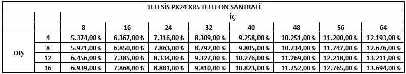 S DTS7 HD 7 dokunmatik 24 bit RGB TFT LCD ekran, 800*480 ekran çözünürlü%ü, Me$gul panosu modu, Dokunmatik Q klavye, HD ses kalitesi, Full dublex handsfree yetene%i, Kademesiz ayarlanabilir ekran