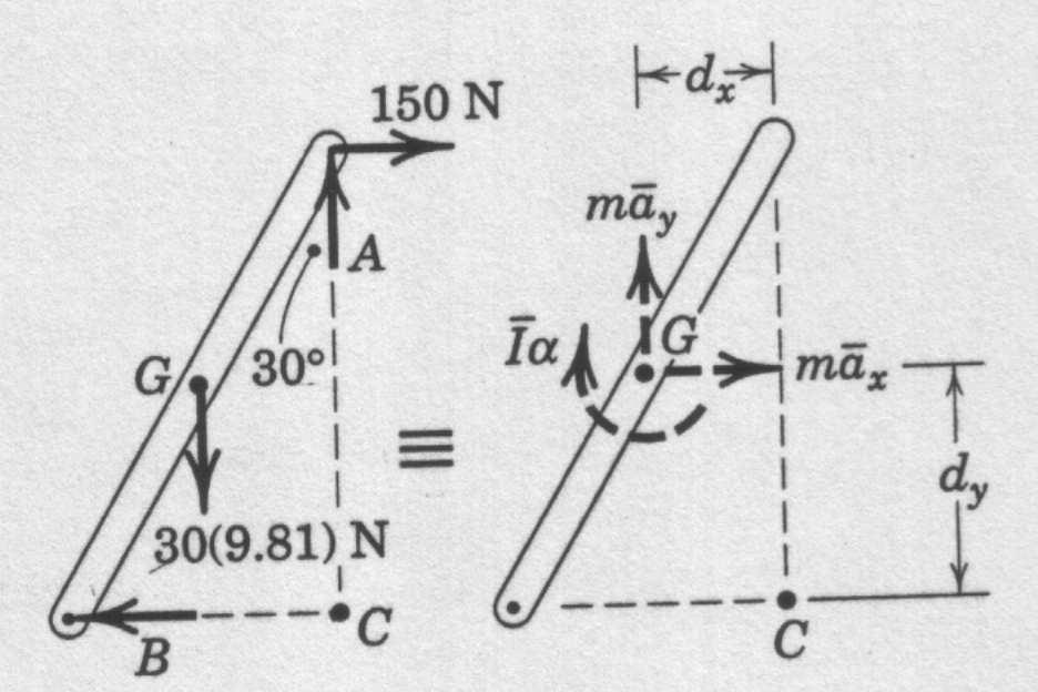 çıbığun kütle merkezine göre atalet momenti olmak üzere; MG = Īα 150(0.6 cos 30) A(0.