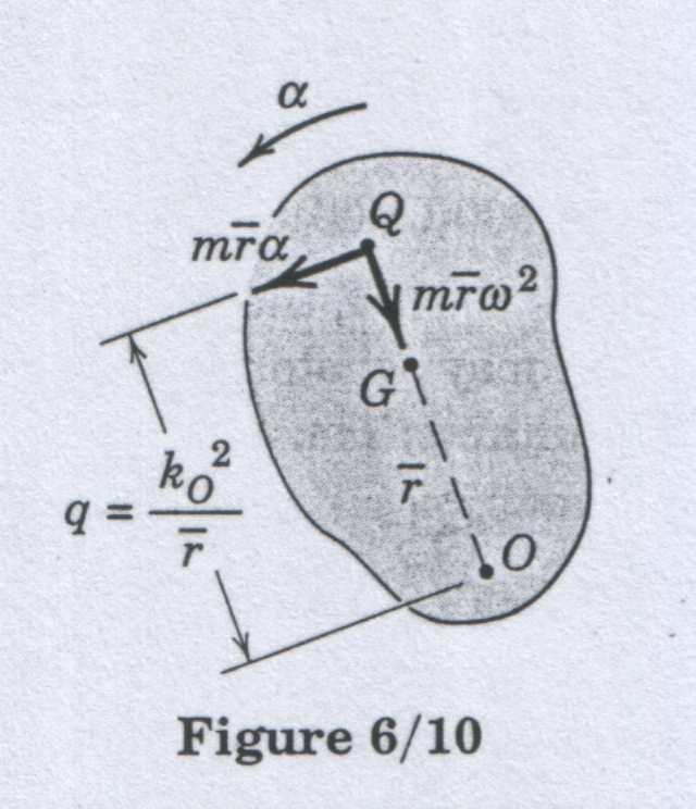 Atalet momenti için paralel eksen teoremini uygularsak, (a G ) t = r G α yazılarak, I O = I G + m(r G ) 2 elde edilir. Böylece; M O = (I O mrg)α 2 + mrgα 2 = I O α aynı sonucu elde ederiz.