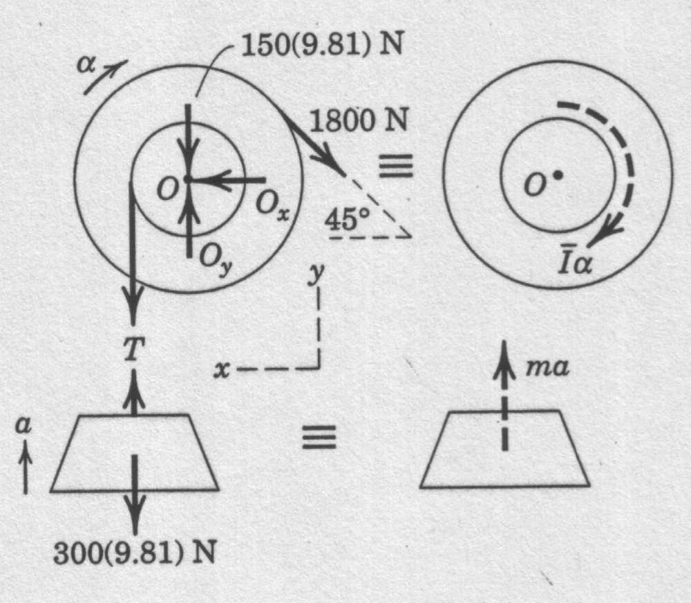 81) = 300a (b) a = a t = rα a = 0.