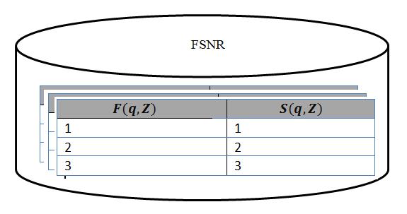 Şekil 3. 11 Elementlerin veri tabanı 3.4 ZXCOM Sınıf Yapısı ZXCOM programı, nesne yönelimli bir programlama dili olan Visual C# dilinde yazılmıştır.