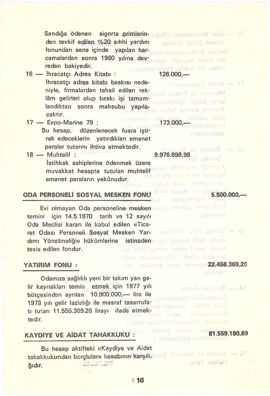 Sandığa ödenen sigorta primlerinden tevkif edilen %20 sıhhi yardım fonundan sene içinde yapılan harcamalardan sonra 1980 yılına devreden bakiyedir. 16 - Ihracatçı Adres Kitabı : 126.