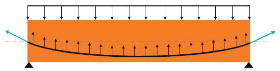 ARDGERMELİ BETON NEDİR? Ardgermeli beton, betonun çekmeye karşı zayıflığının üstesinden gelmek için kullanılan bir öngerilme yöntemidir.