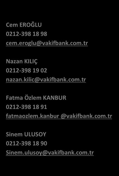 407.197 416.33 43.064 49.040 34.8 31.8 1.1 Özkaynaklar 176.868 181.940 193. 193.698 9. 6. 0.1 PASİFLER 133.794 1370.690 1636.094 163.621 23.8.6 1.