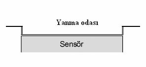 Şekil 4.17: Düz Montaj Kistler 6121 basınç sensörü ile farklı yüklerde her iki montaj yöntemi denenmiş ve Tablo 4.