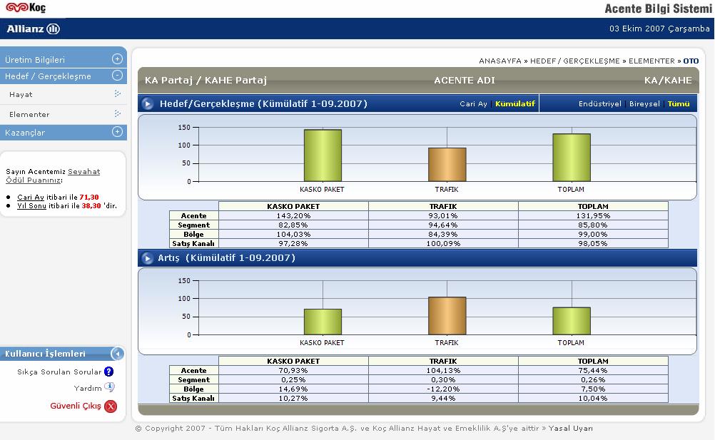 5.2. Hedef/Gerçekleşme Artış (Branş Bazlı) Seçilen branşa ait Hedef/Gerçeleşme ve Artış bilgilerinin