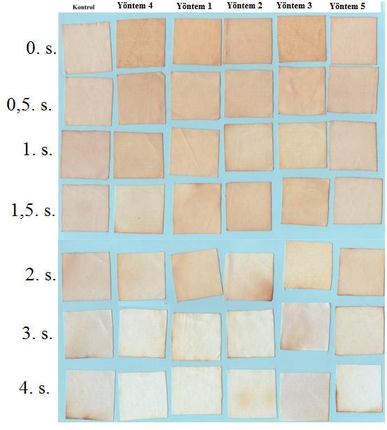 Şekil 7.8 : Farklı sollerle kaplanan kumaşların UV ışını altında farklı zaman aralıklarındaki görüntüsü 7.