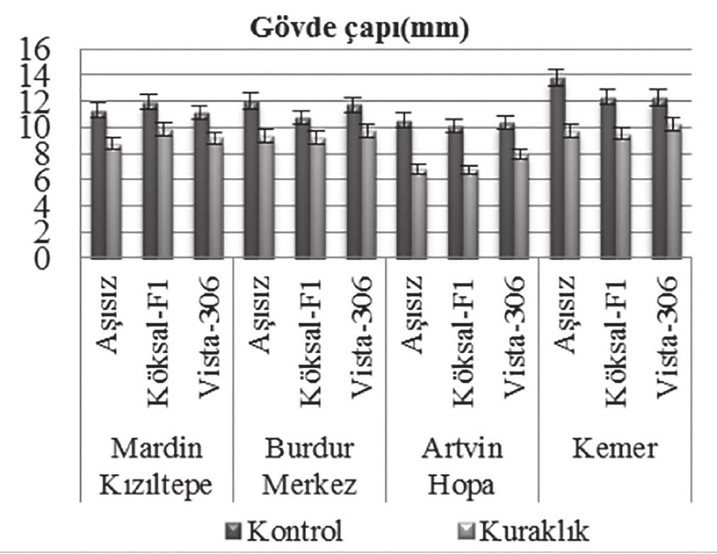 , 2000; Abdalla and El-Khoshiban, 2007; Kurum et al., 203). Lopez ve ark.