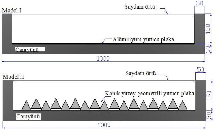 Geleneksel bir GEHK etrafı iyi yalıtılmış bir kasa, bu kasa içine yerleştirilen bir yutucu plaka ve en üste ise bir saydam örtüden meydana gelir.