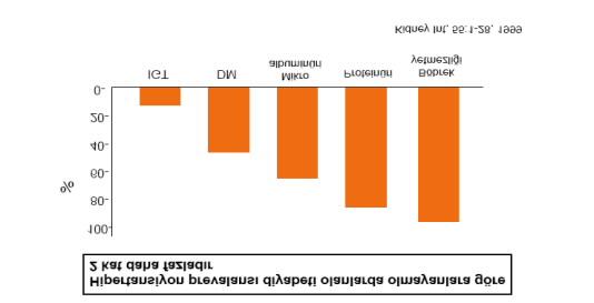 olan hastalar (%) P<0.