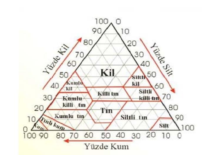 TEKSTÜR