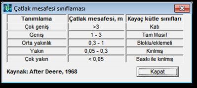 Bu kısımda bulunan Bilgi butonuna tıklayarak Çatlak mesafesi sınıflaması başlıklı bilgi formuna ulaşılabilir. (Şekil 27.