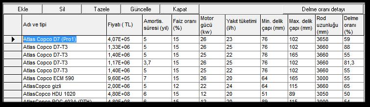 Delme oranı detayı Şekil 40 Şekil 40 daki formun