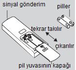 Pillerin değiştirilmesi: 1. Şekilde gösterildiği gibi kumandanın arka kapağını açınız. 2. Eski pilleri çıkarınız. 3. Yeni AAA 1.