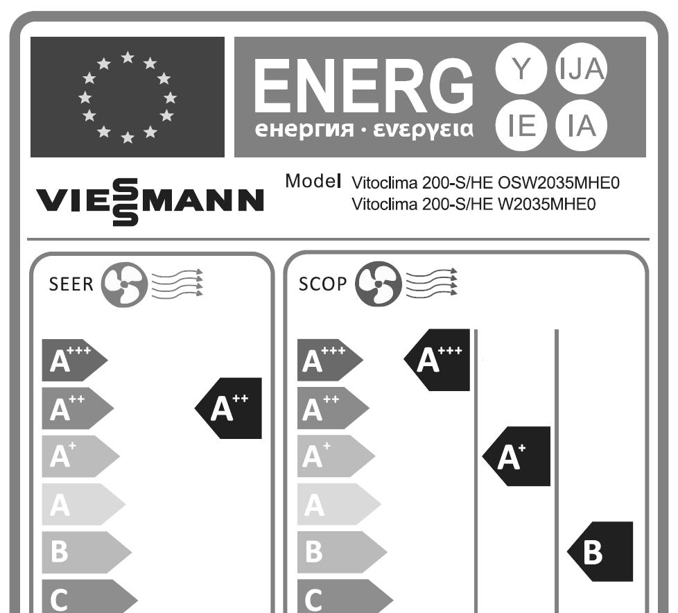 Klimalarda enerji tüketimini en aza indirmeyi hedefleyen sezonsal verimlilik yönetmelikleri Avrupa Birliği ülkelerinden sonra Türkiye de de yürürlüğe girmiştir.