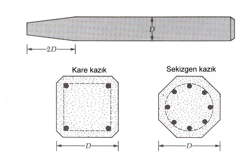 2.1.2.2 Betonarme Kazıklar Betonarme kazıklar iki gruba ayrılabilirler: a) Önceden dökme kazıklar b) Yerinde dökülen kazıklar.