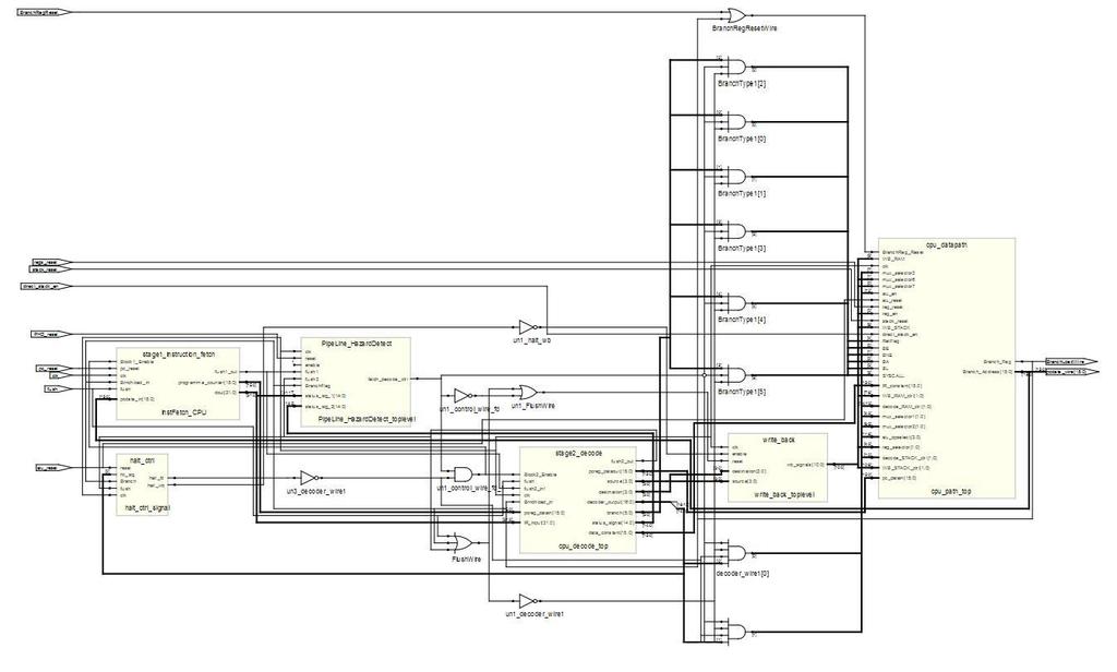 Cpu-Kulis işlemcisinin tasarımı, Xilinx ISE proje düzenleyicisi ortamı kullanılarak verilog donanım tanımlama dili ile yazılmıştır.