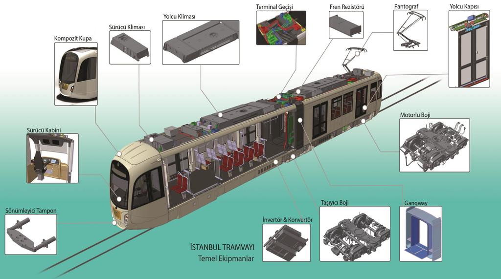 İSTANBUL TRAMVAYI