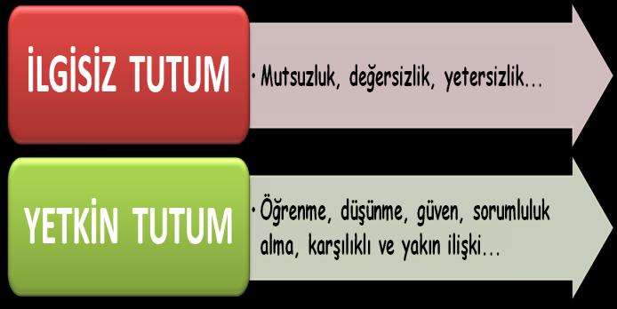 Disiplin hem yeteri kadar hem de çocuğun yaģına uygun olmalıdır. Kurallar açık olmalı ve uygulanabilmelidir. Anne-babalar çocuklarına sevgi, anlayıģ, sabır ve hoģgörü ile disiplin vermelidir.