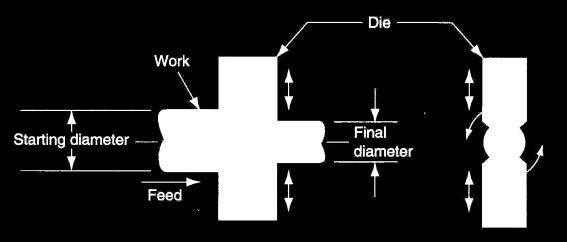 gerçekleştirilir Boru veya dolu çubuk kütlelerin çaplarını küçültmekte kullanılır Bazen borusal parçanın şeklini ve iç çapının ölçüsünü kontrol için